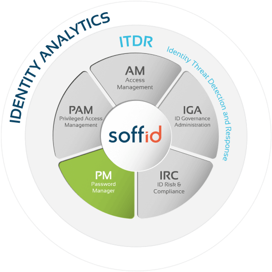 identity analisis gestion de contraseñas Soffid