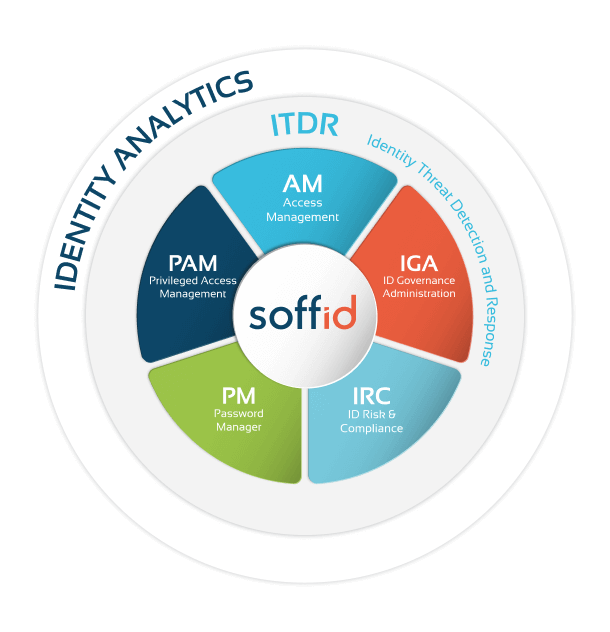 identity analytics